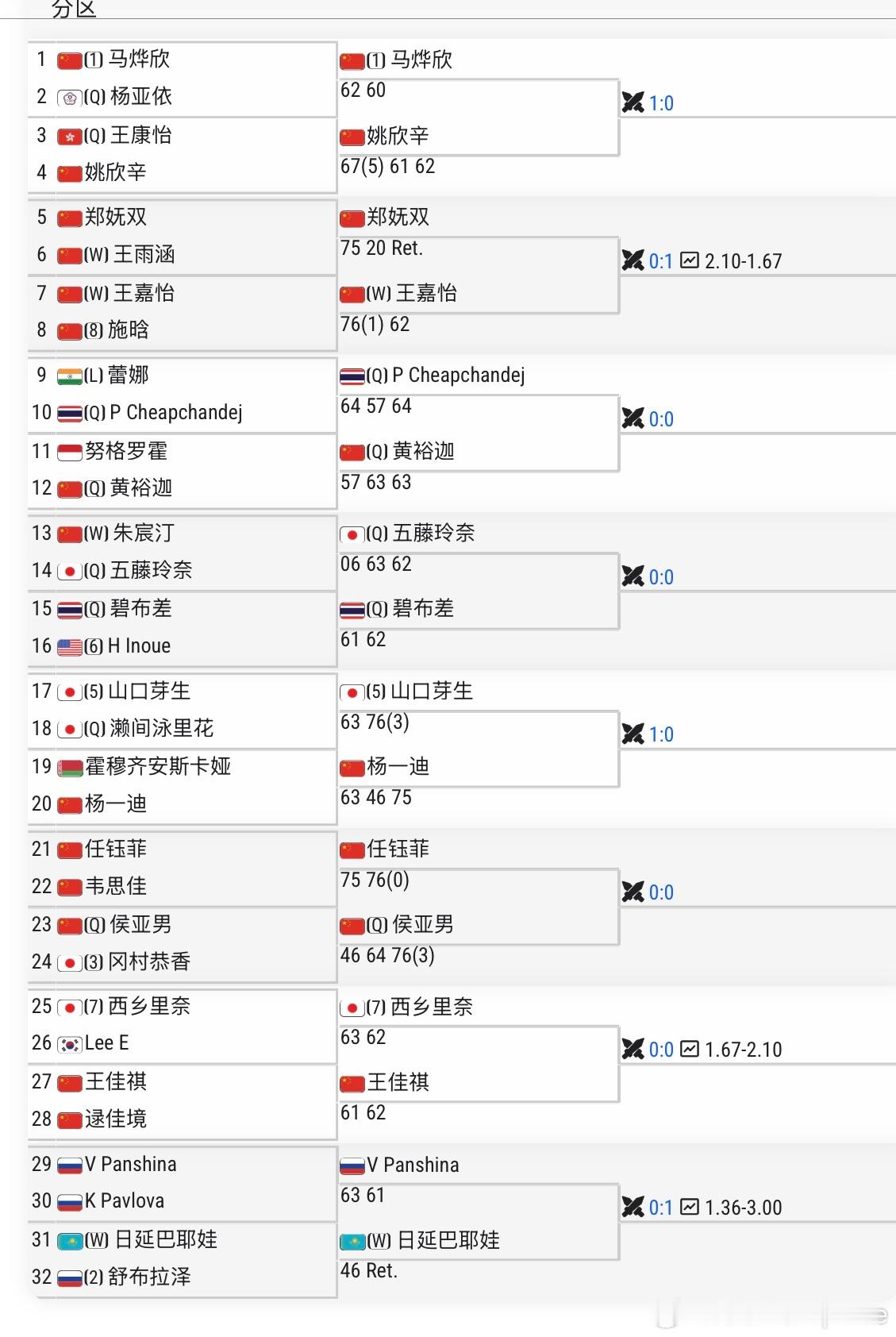 🇨🇳武宁W50女单首轮🇨🇳侯亚男4-6/6-4/7-6(3)🇯🇵冈村