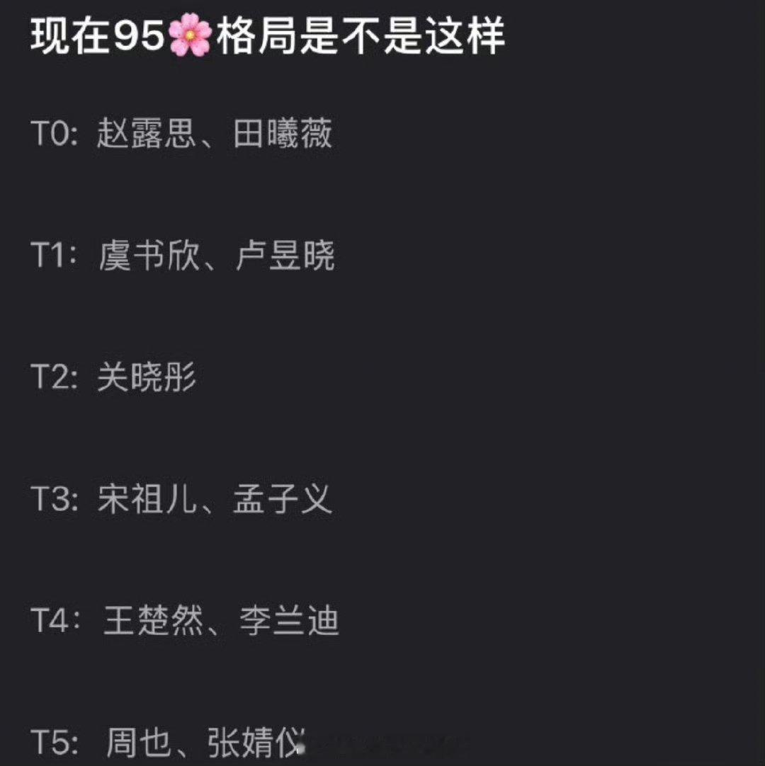 网友做的最新95花格局图，客观吗？ 