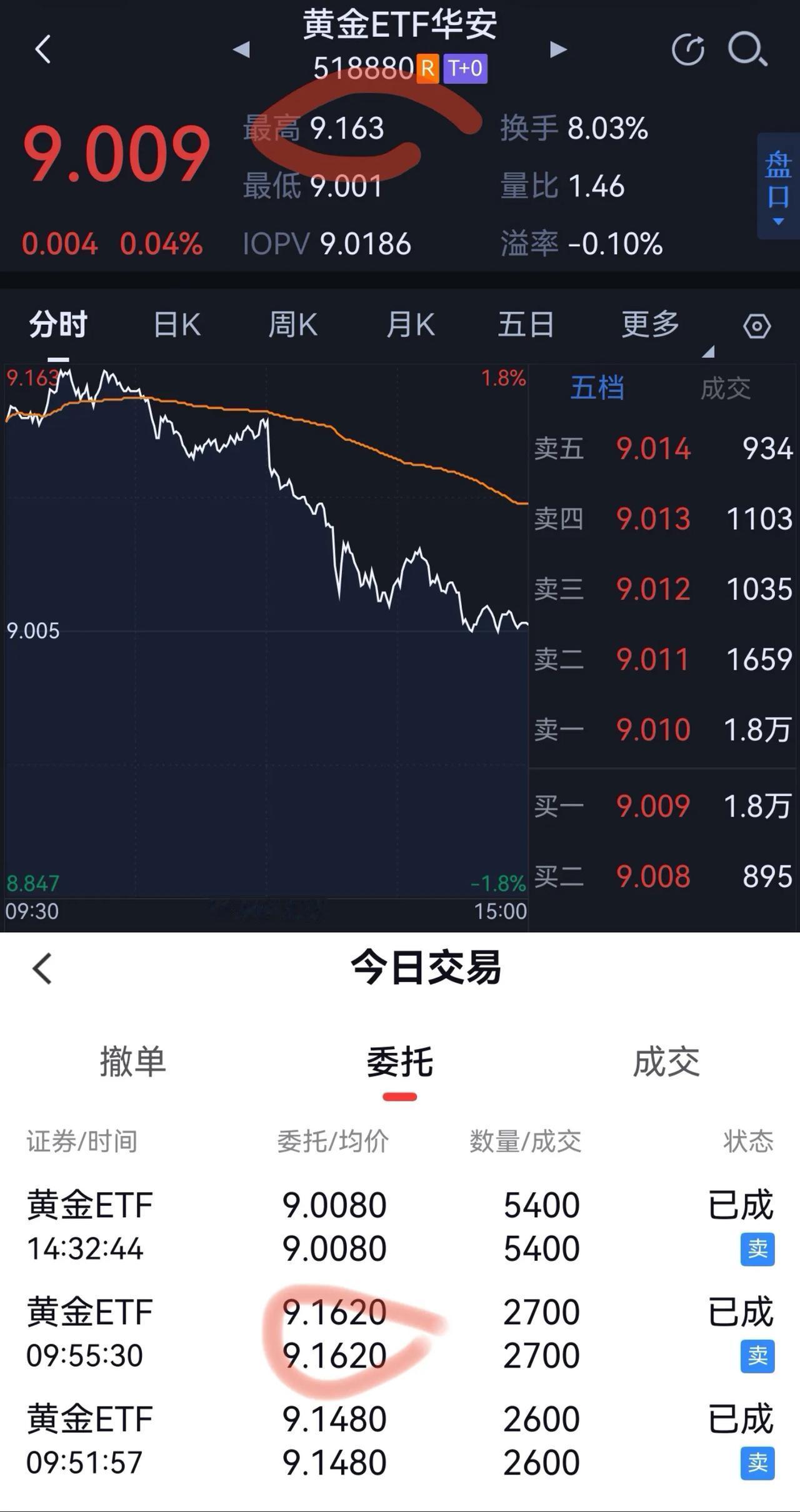 我一买就涨，我一卖就跌，一日交易几千亿美元的黄金市场难道是我砸下来的[灵光一闪]