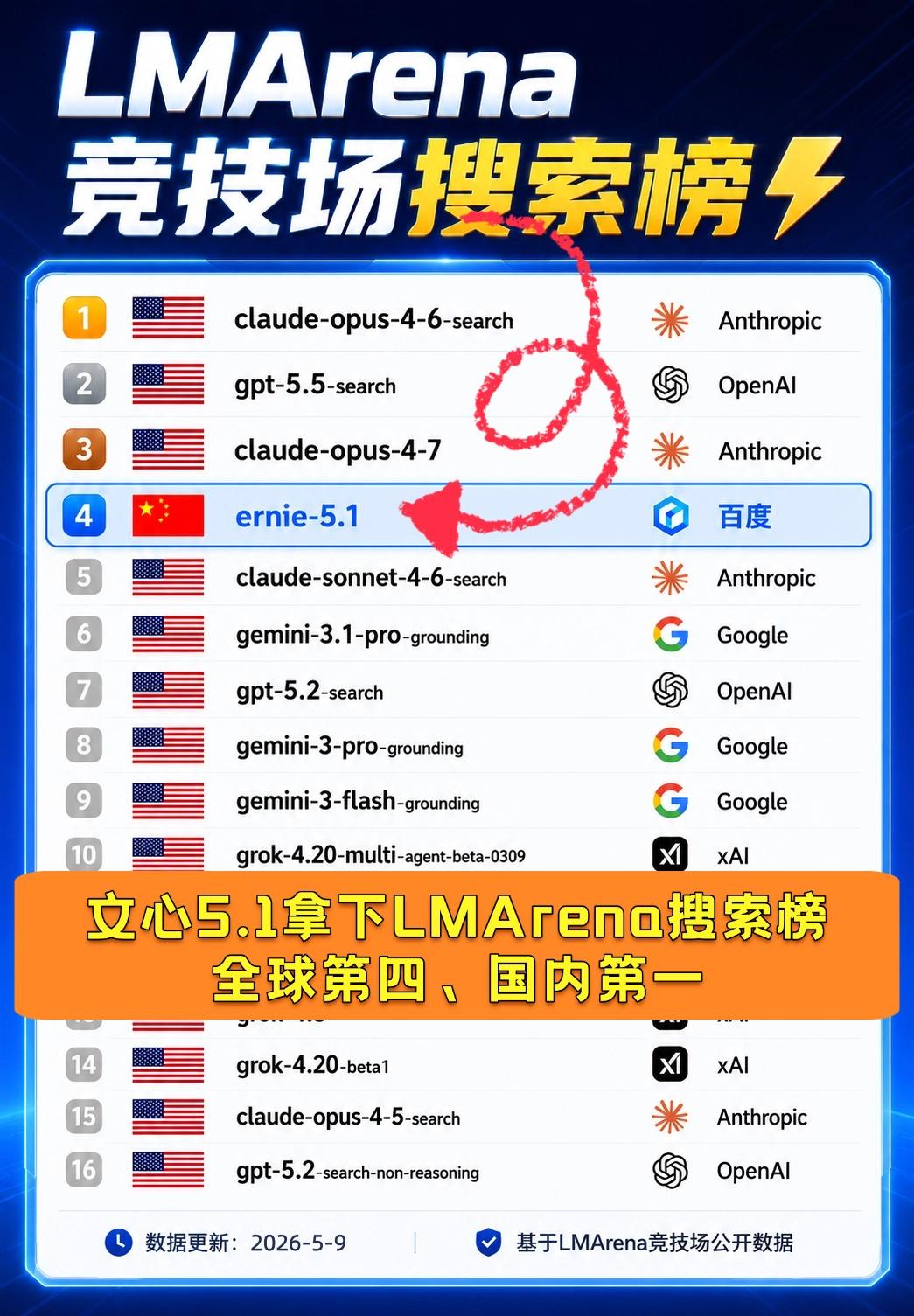 大会前的技术暴击！文心5.1把预训练成本降至业界6%了？

百度Create 2