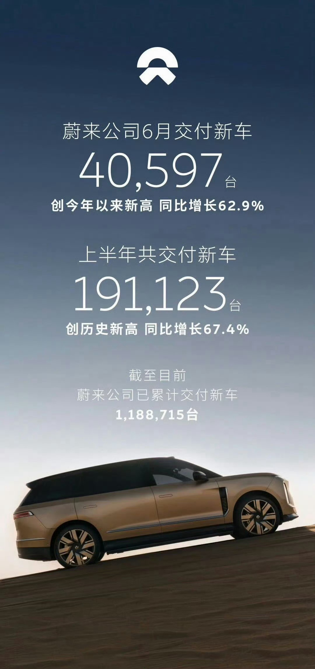 新能源汽车6月销量出炉零跑真的是卖爆了，我觉得他属于那种闷声发大财的那种，宣传看