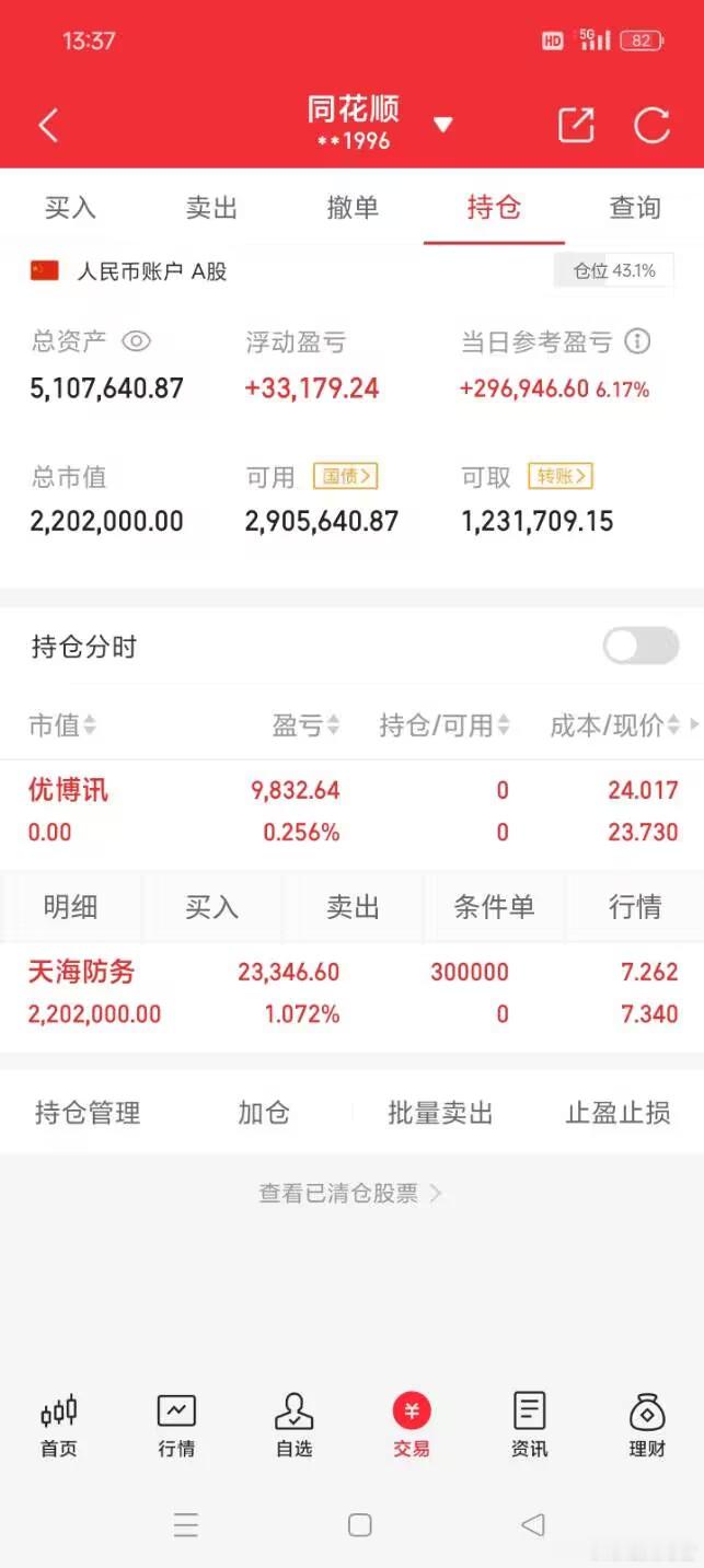 祝大家股市长虹，正在进行100倍炒谷之旅。目前持仓：     天海**目前盈利 