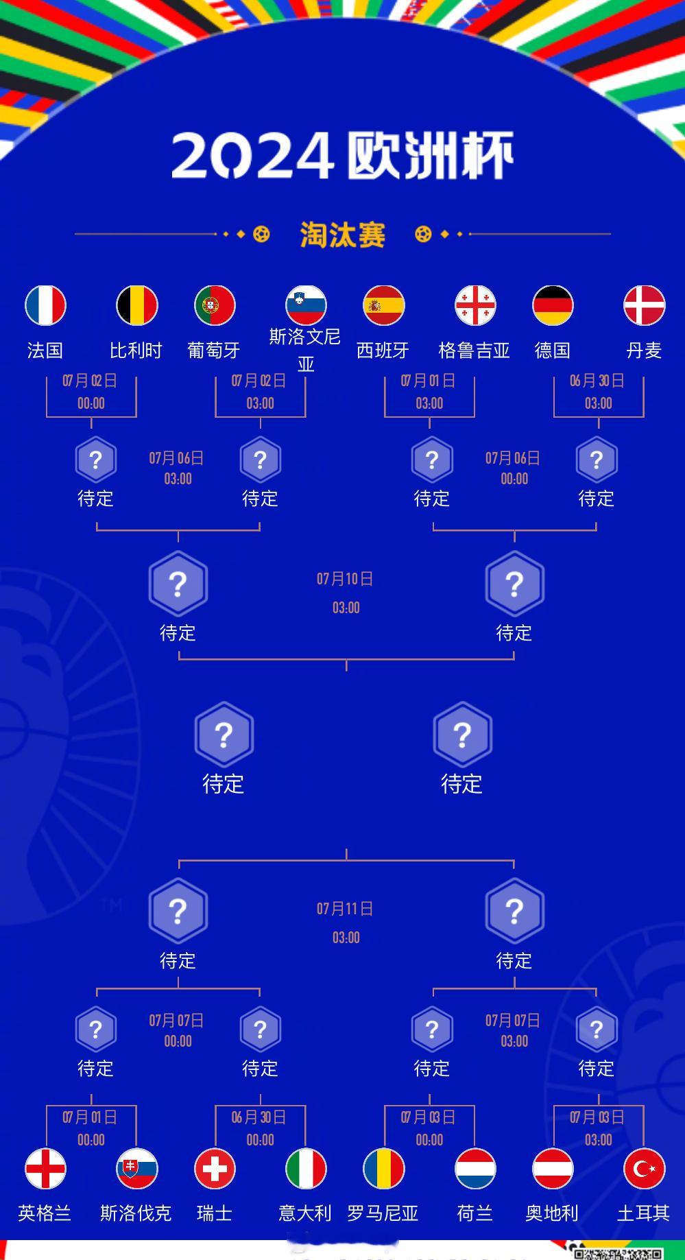 #欧洲杯16强出炉# 这上半区厮杀激烈啊，英格兰意大利开心了，你猜这届欧洲杯最大