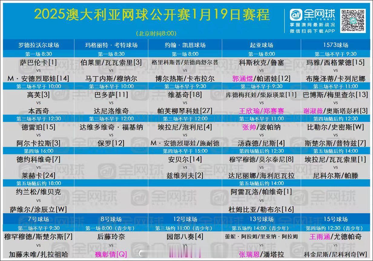 澳网2025  第八日赛程[话筒]🎾罗德·拉沃尔球场（北京时间1月19日8:3