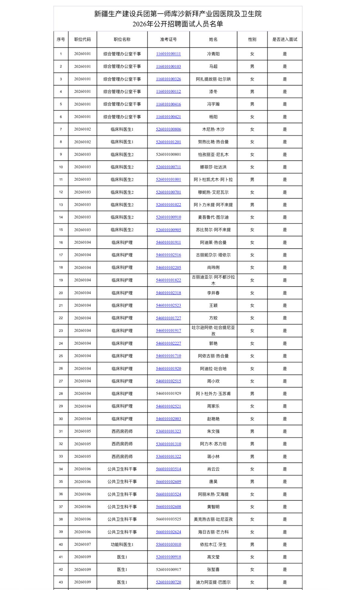 名单已出！阿拉尔事业单位面试名单公示！

📌 发布单位: 第一师阿拉尔市卫生健