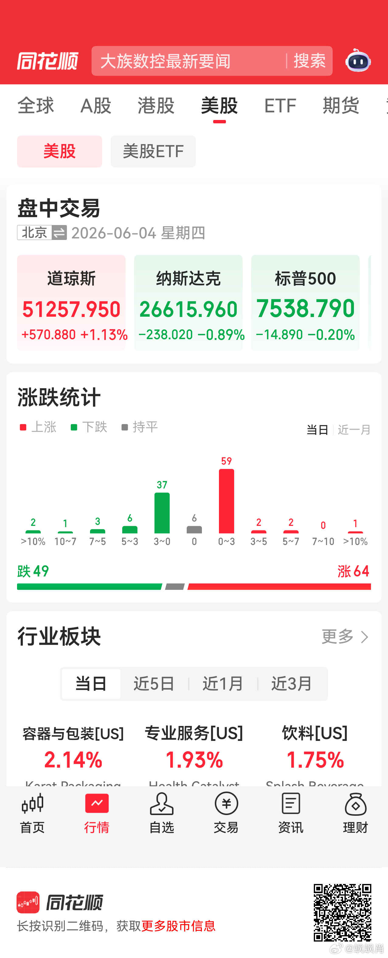 美股也是极其分裂，今晚AI硬件相关的普跌，所以纳斯达克也跌了。而药品、能源、饮料