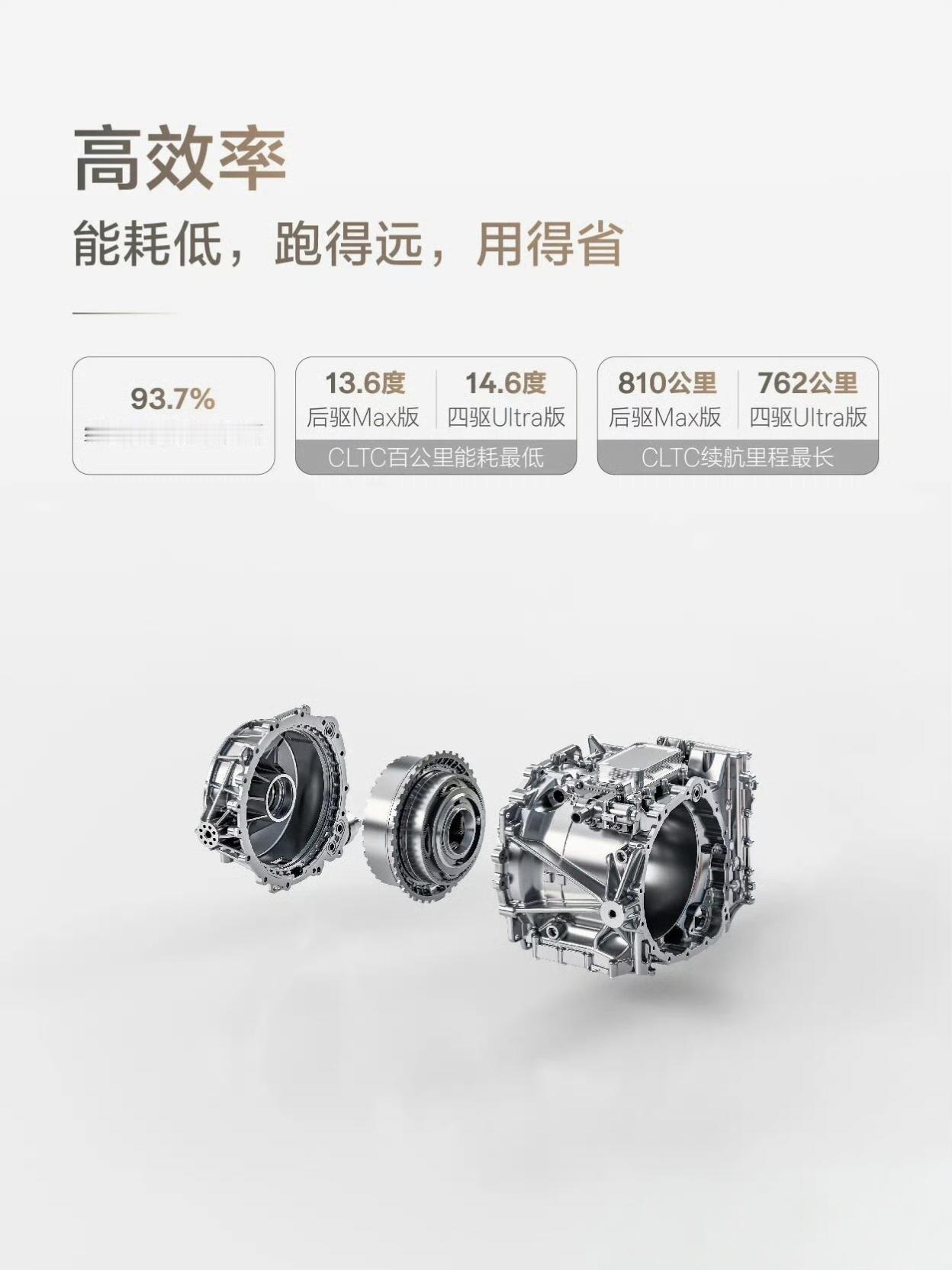 极氪001的电驱，获得世界十佳电驱系统。
—系统驱动效率93.7%，属于较高水平