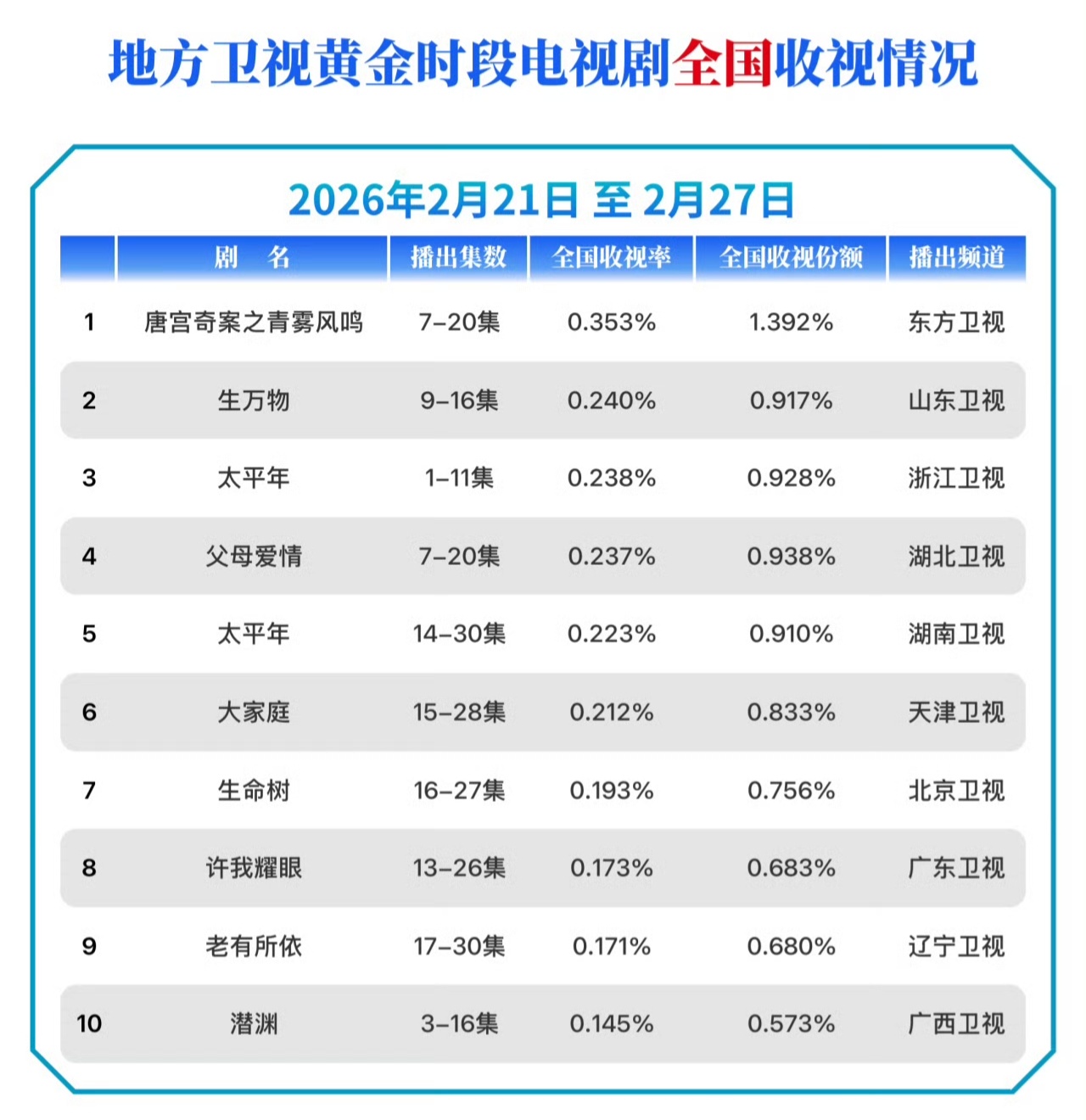 刘涛《老有所依》的17-30集