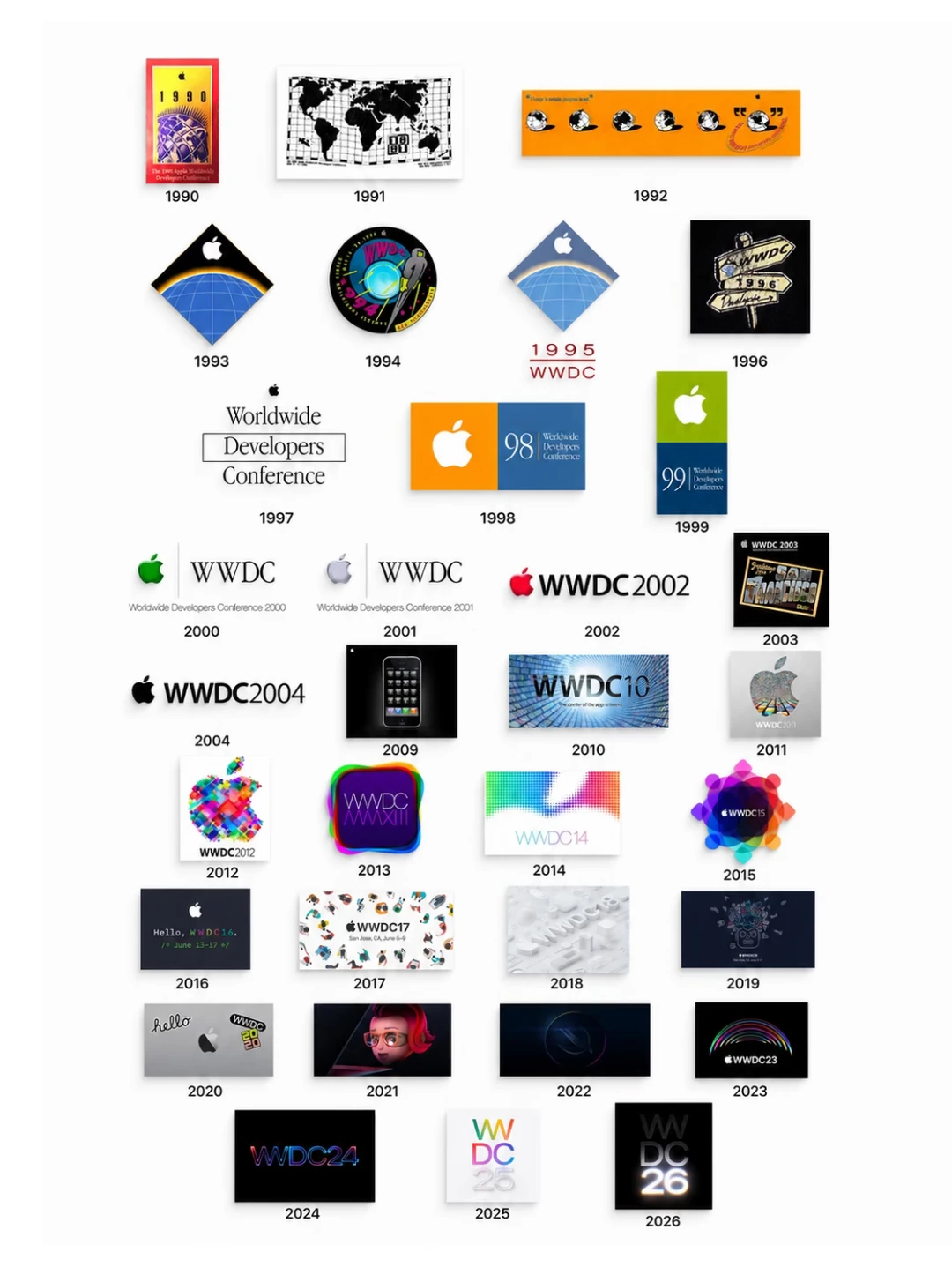 Apple WWDC邀请函 （1990 -2026）
