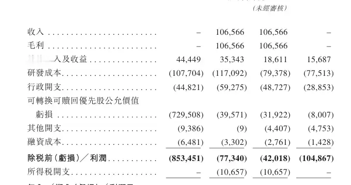 科望医药再次递表港交所，报告期业绩连续亏损