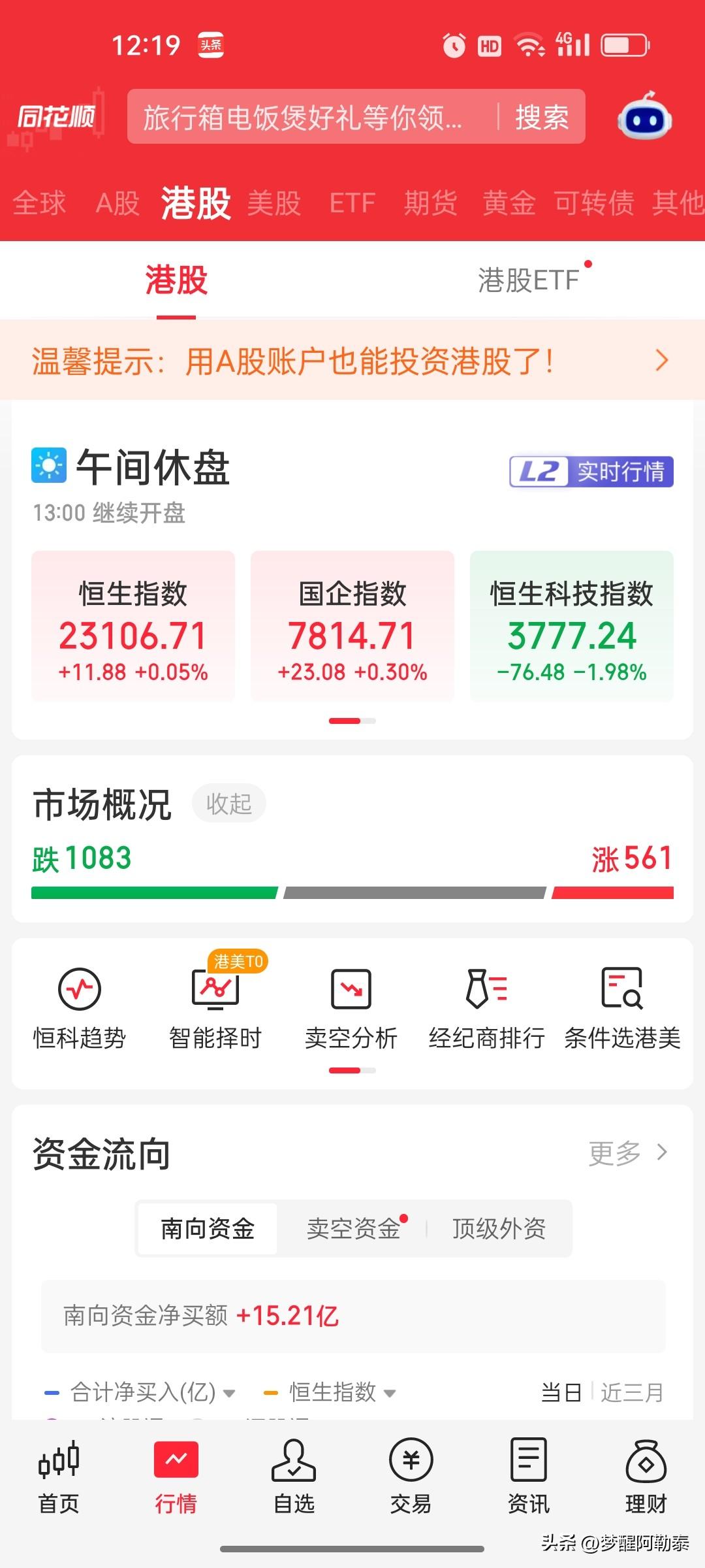 10月29日港股午盘复盘：恒指微涨0.05%，恒生科技指数跌1.98%，科技硬件
