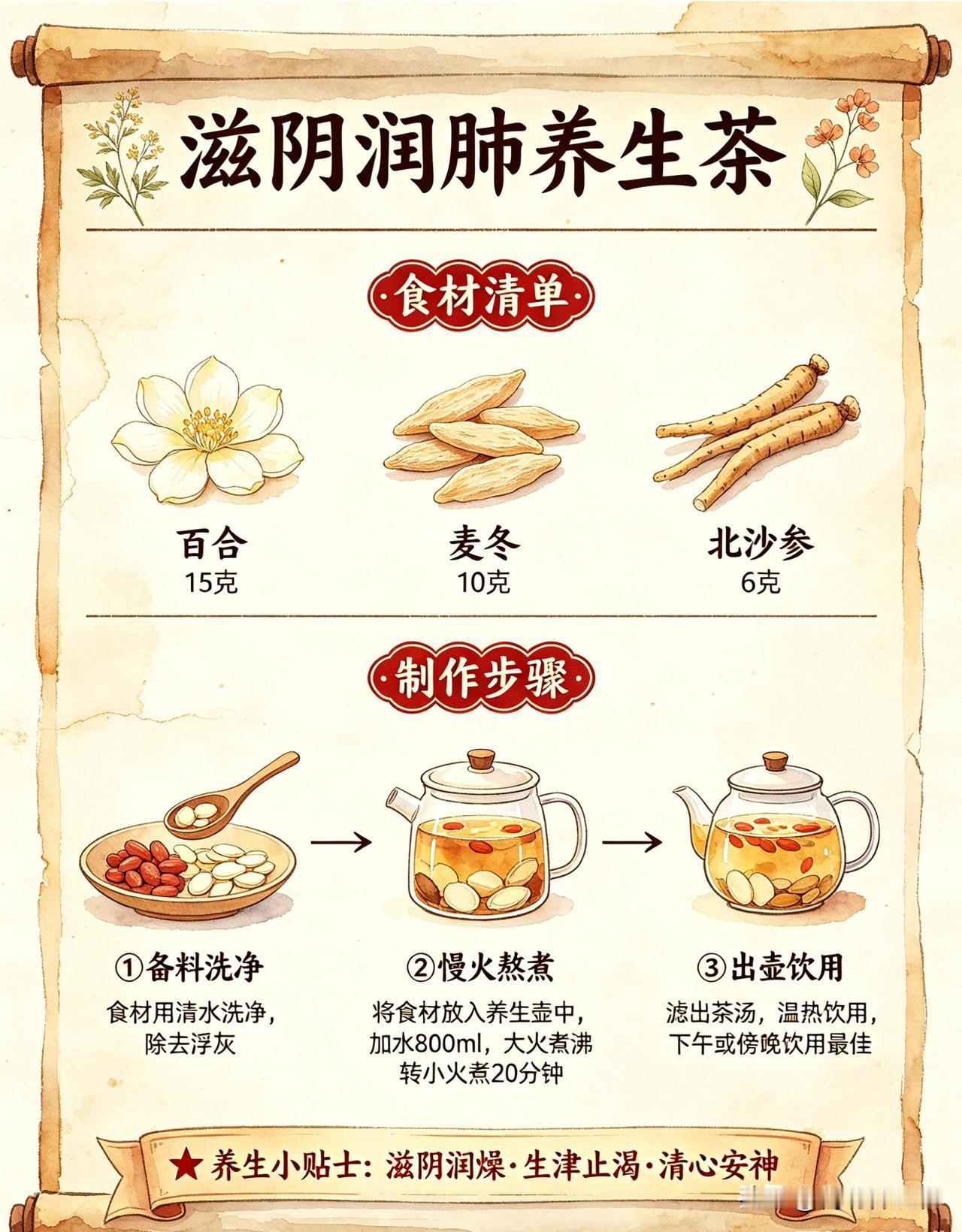 滋阴润肺养生茶：滋阴润燥，生津止渴，清心安神。