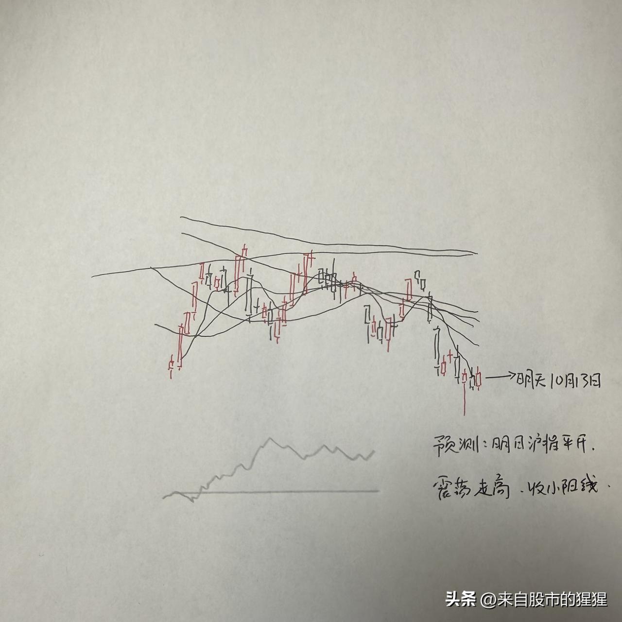 明天A股怎么走，到底是涨是跌？我做了一个大胆的预判

为什么这么预判？三个具体理