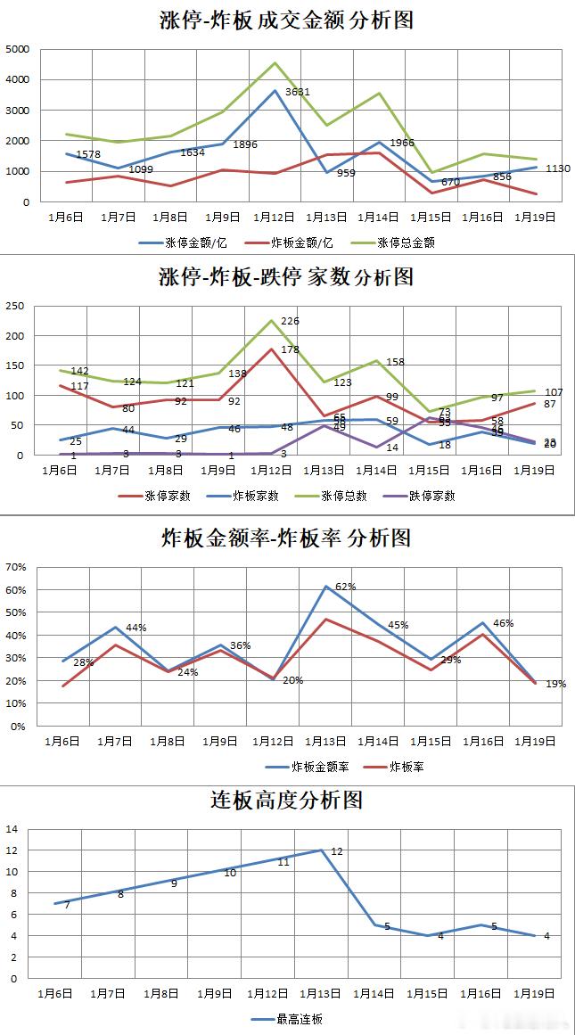 【1.19星期一】  湖南人涨停复盘  