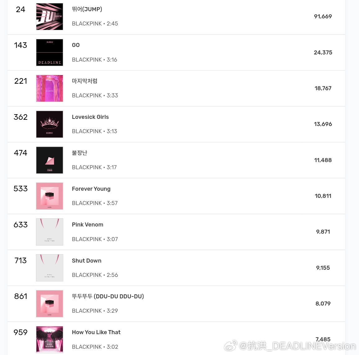 BLACKPINK 5/29 Melon Top1000在榜一览GO稳在十三十四
