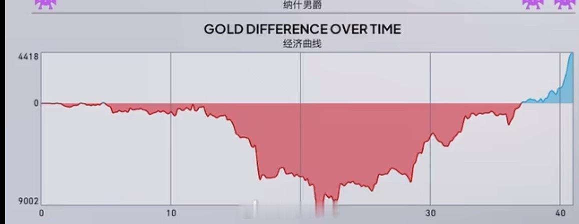 粉丝心梗图，BLG最高领先9k经济TES翻盘BLG2026lpl第三赛段