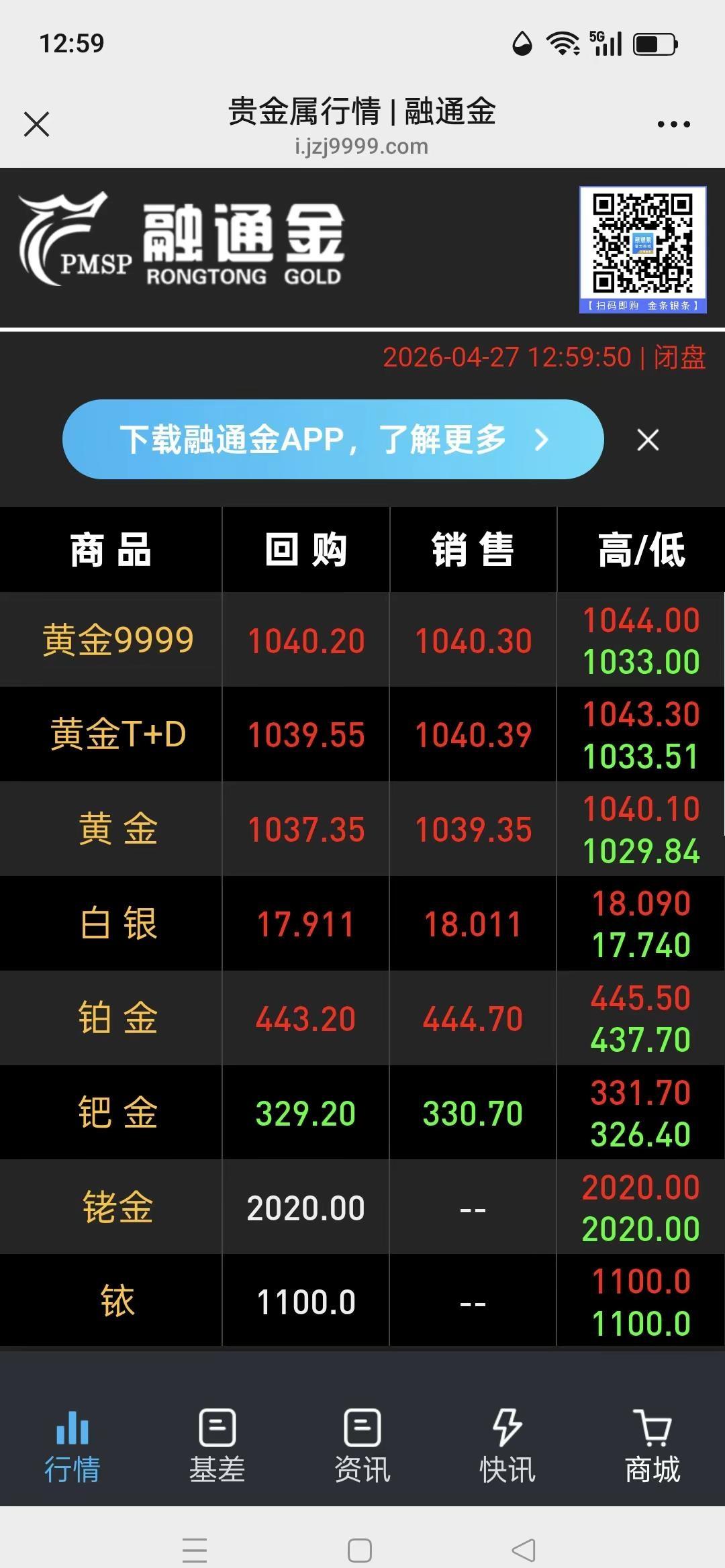 反反复复，幅度不大，自从走上这条路，周一到周五，时刻准备着，分秒必争。