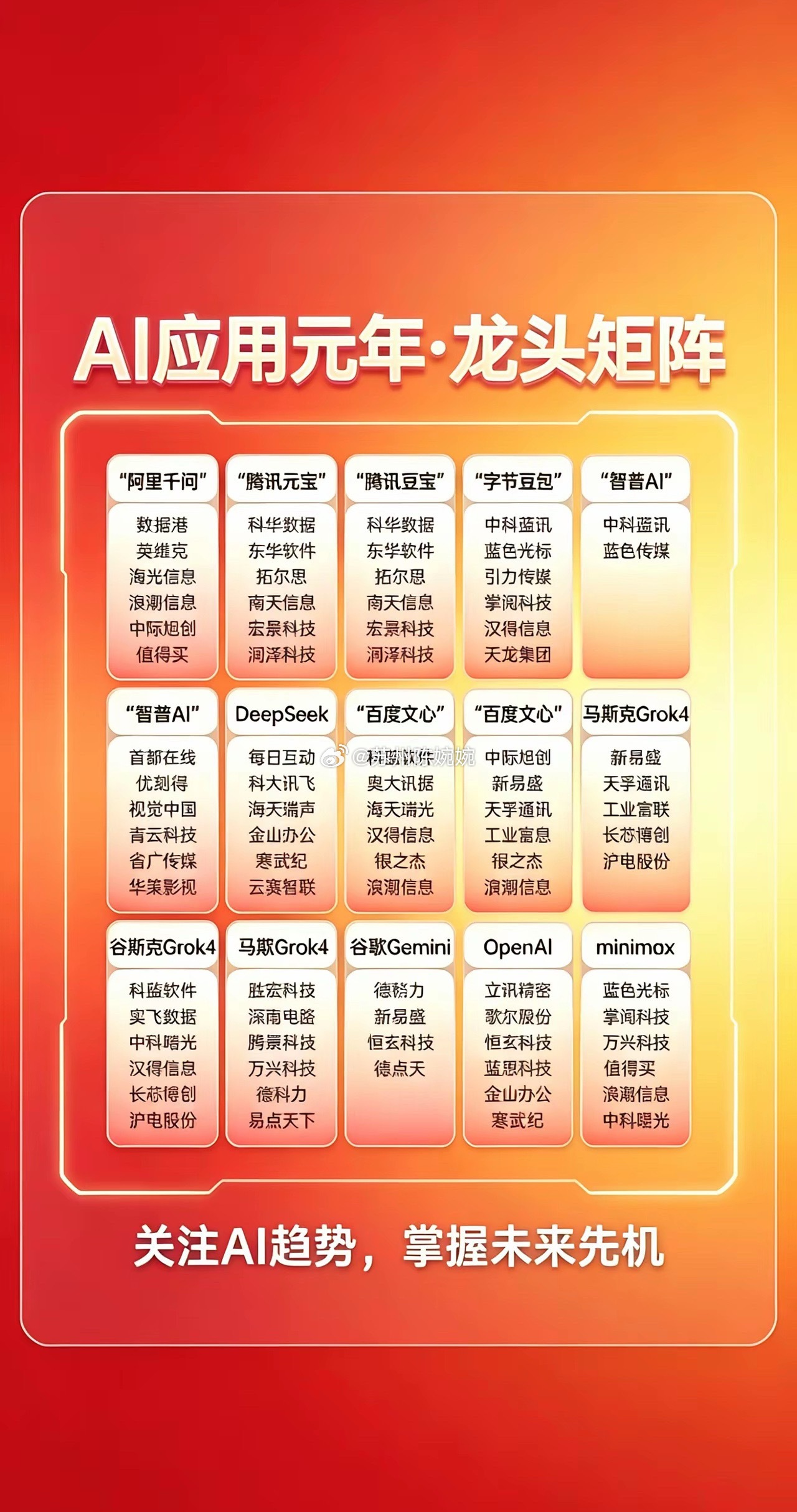 2026：AI应用爆发元年 ✨从“尝鲜”到“刚需”，从“聊天”到“干活”，AI全
