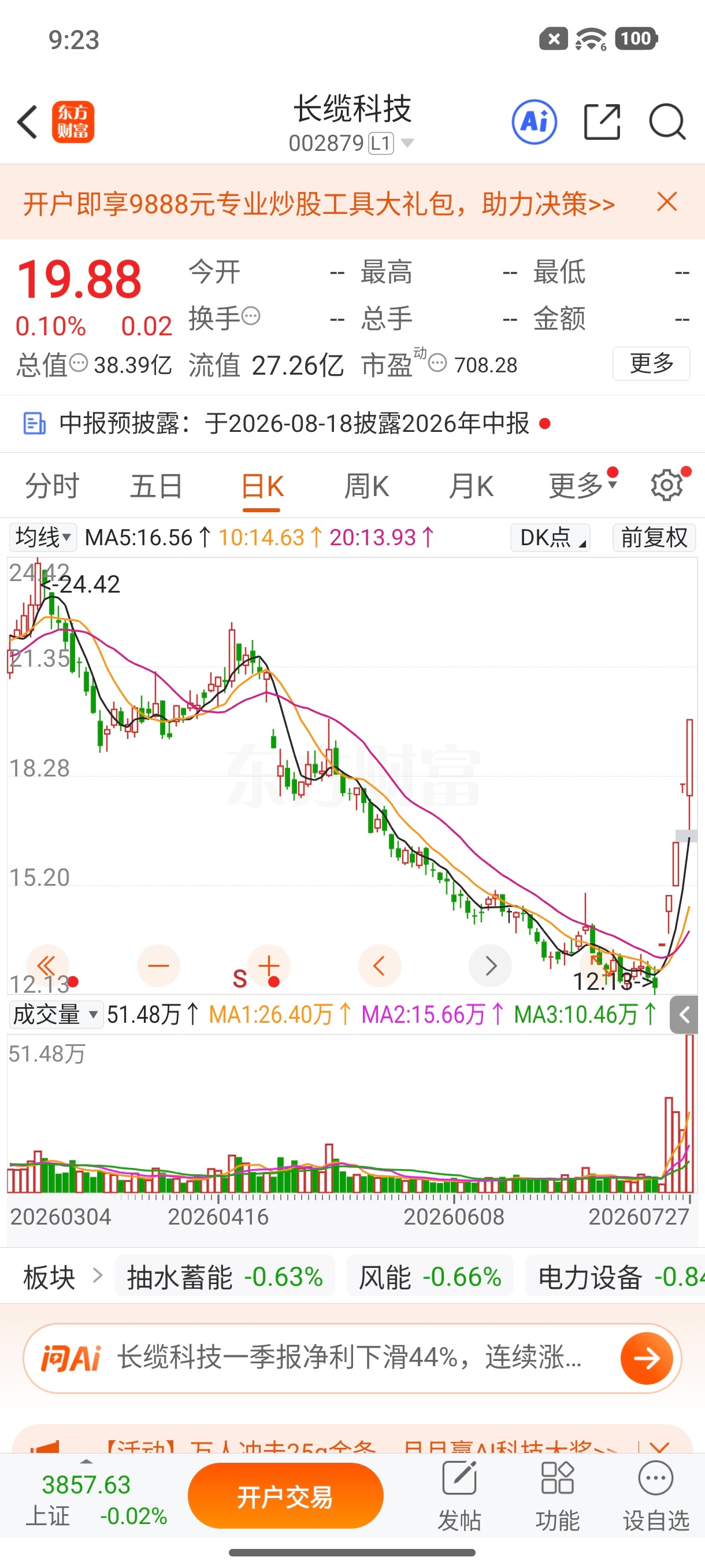 $长缆科技 sz002879$ 逢低关注 
