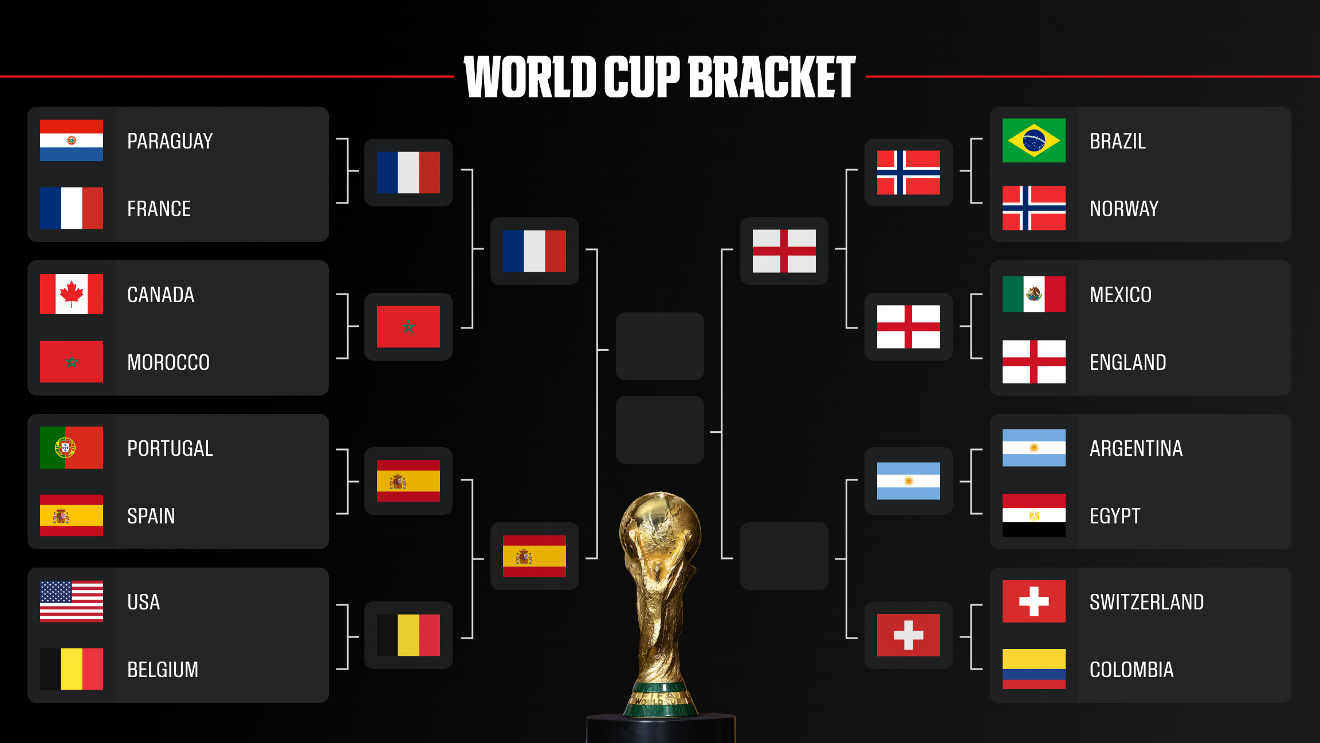 世界杯 三缺一：法国、西班牙、英格兰、_________。 