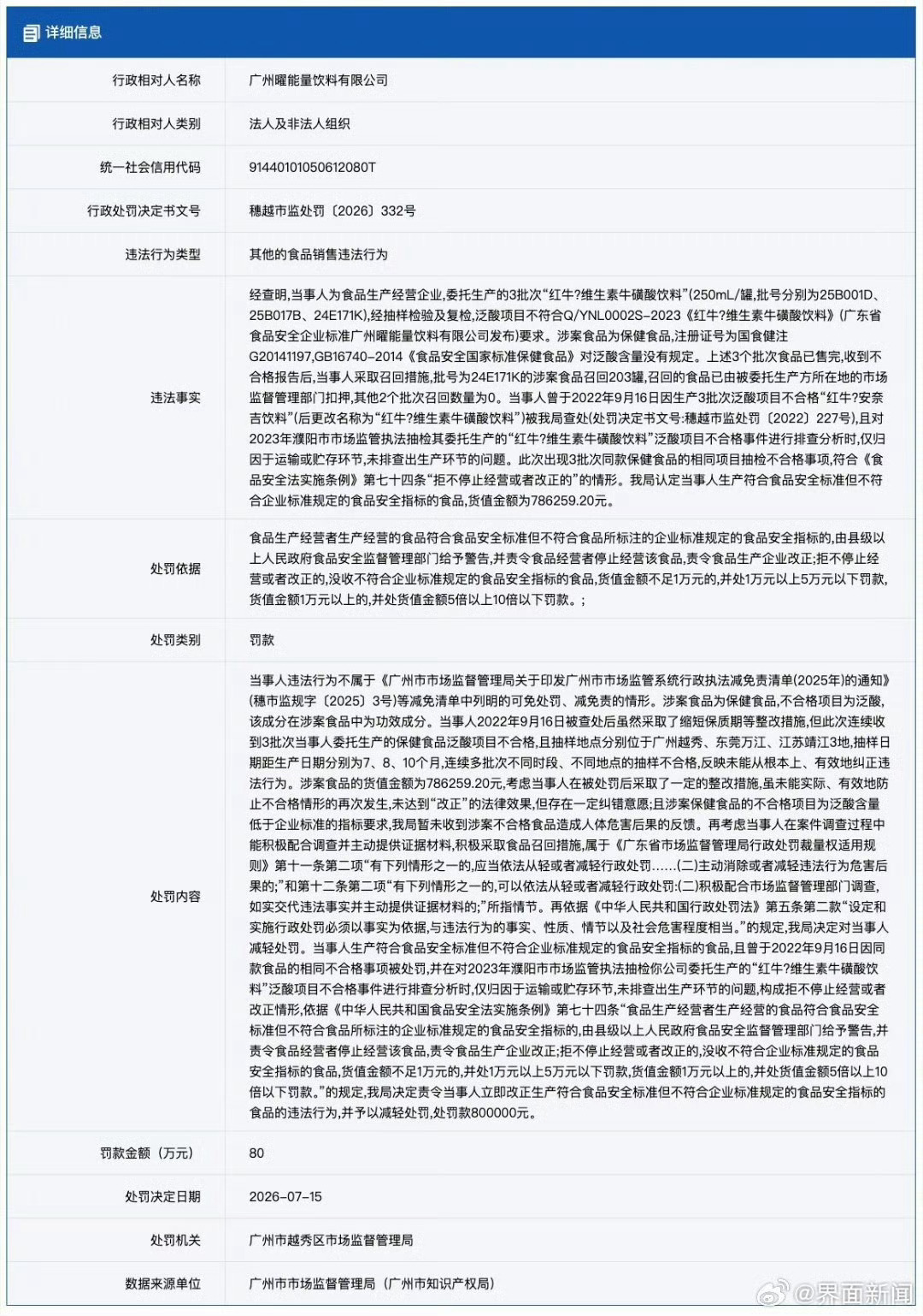 近日，天丝集团旗下曜能量公司收到80万元罚单，多款红牛维生素牛磺酸饮料，在多地抽