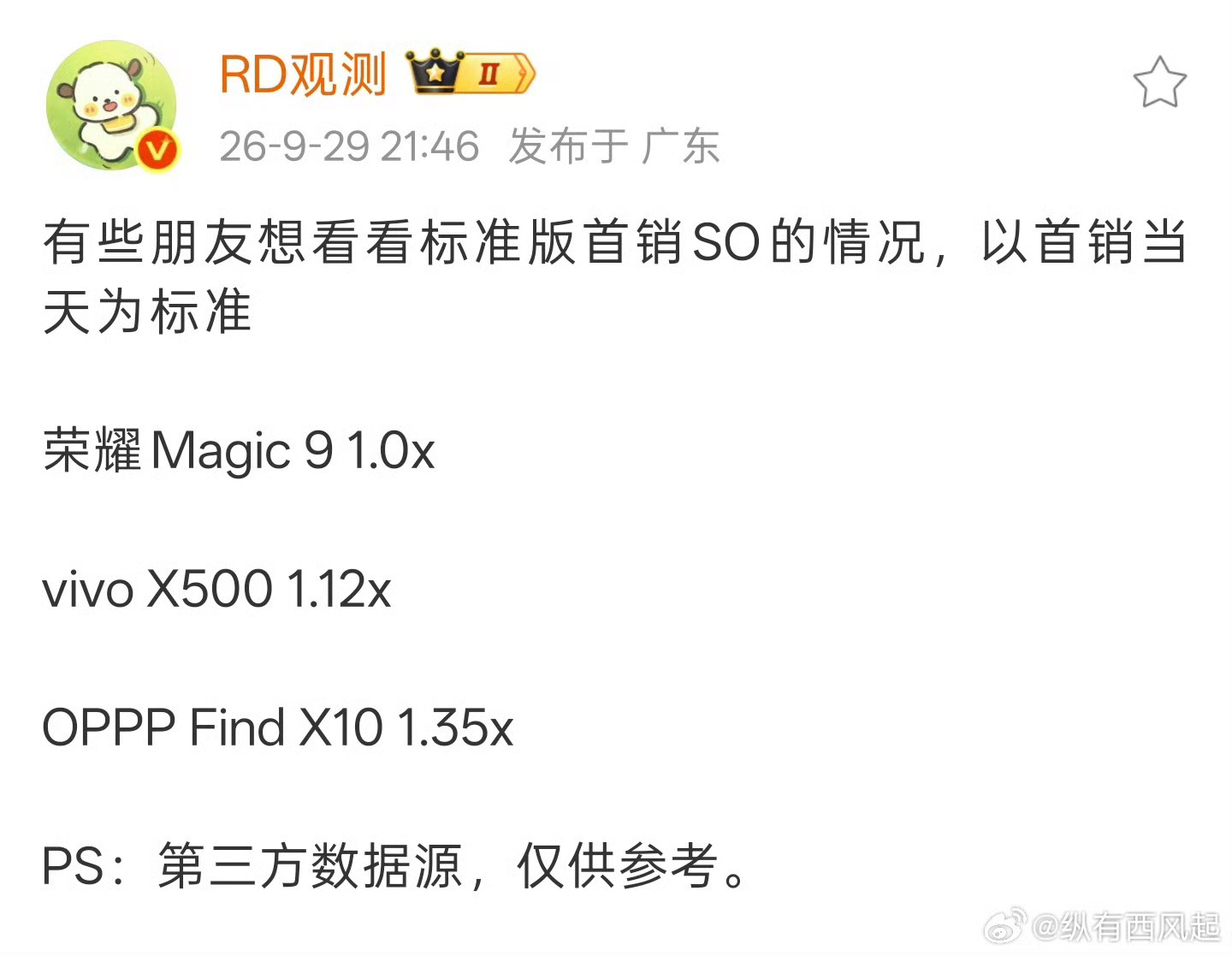 按说荣耀Magic9标准版价格便宜，应该卖的不错啊。 ​​​