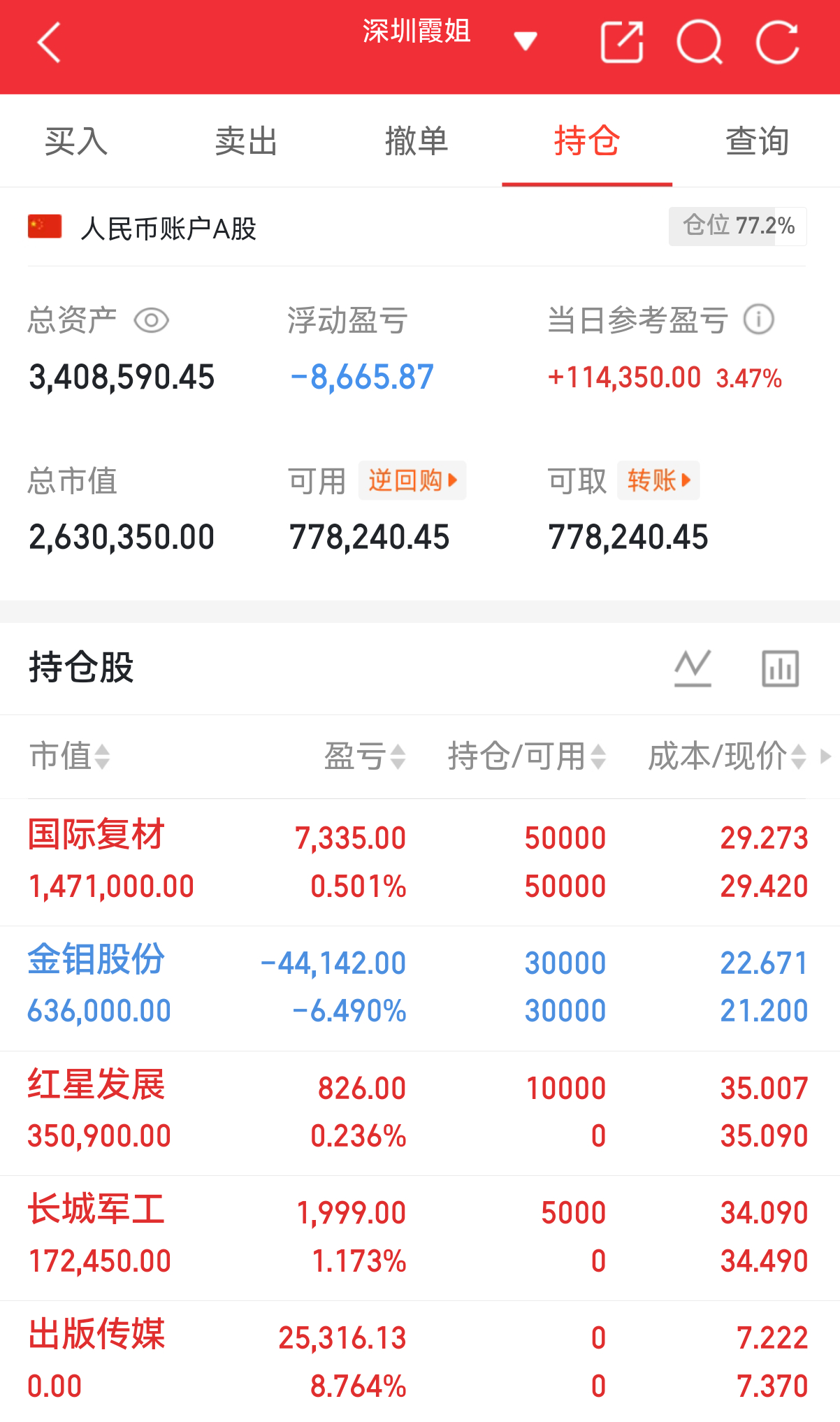 实盘翻盘Day165打卡✨相信光，成为光。不追高、不恐慌，守好节奏稳住心态，慢就