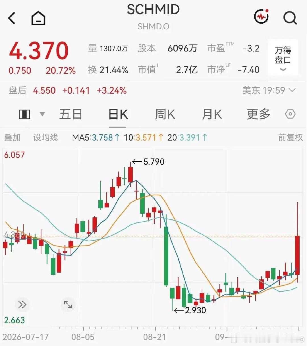 【三大芯片巨头布局玻璃基板】据财联社援引《首尔经济日报》报道，英伟达正在评估采用