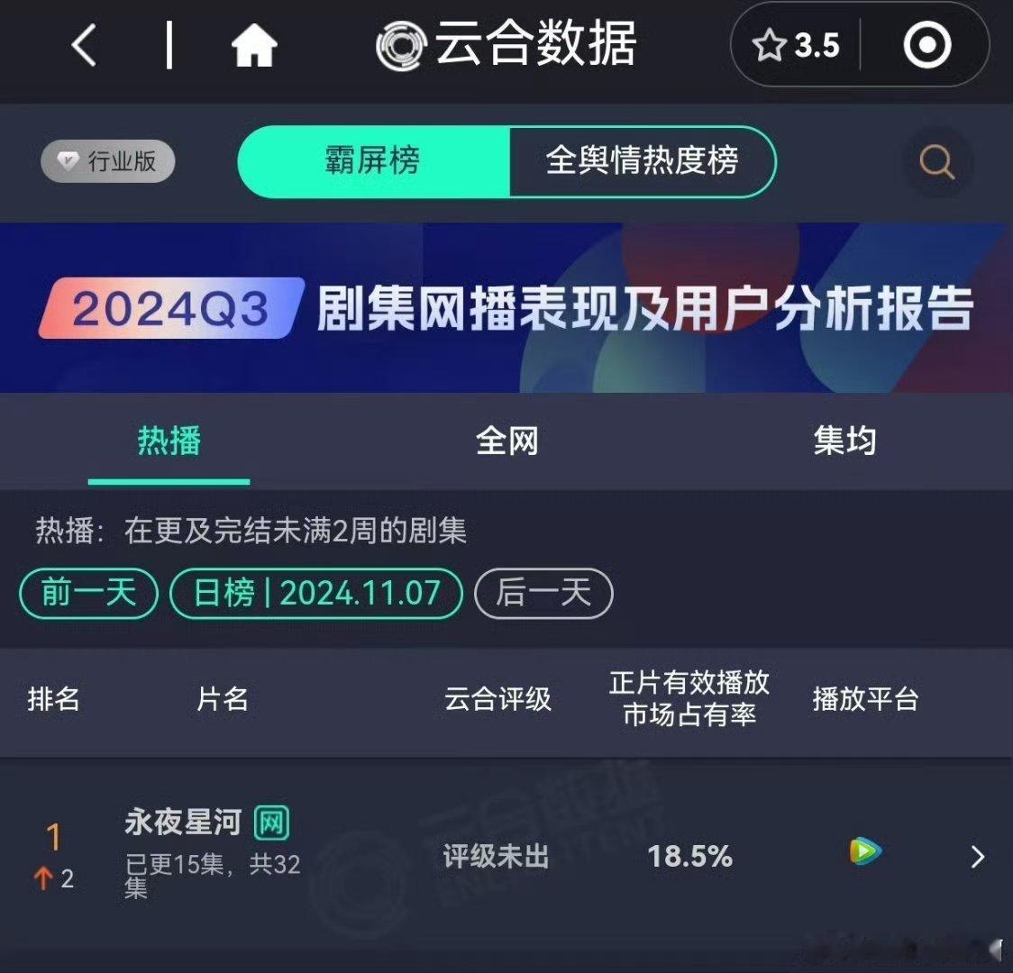 #环球时报评永夜星河出海##环球时报评永夜星河# 永夜星河的剧情真的很好看，人物