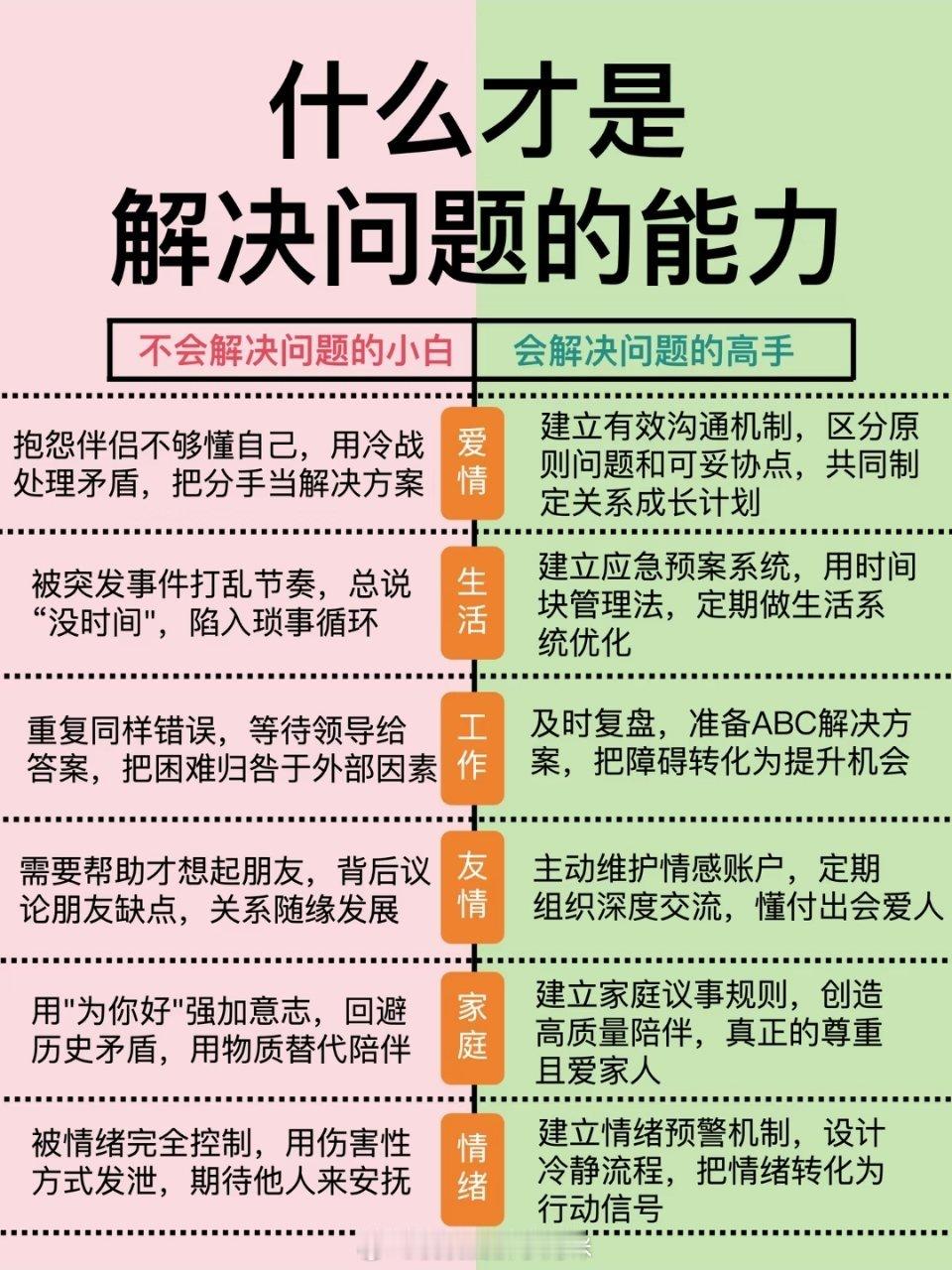 什么才是解决问题的能力优优的狮子妈咪