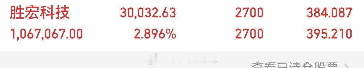 终于等到你，还好没有把你放弃，胜宏科技300476 