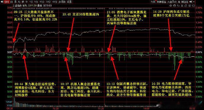 4月30日资金流向主力净流入行业板块前五：汽车零部件，新能源车零部件，国产软件，