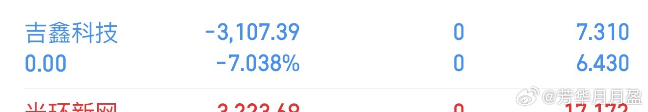 今天光伏，电力集体调整，$吉鑫科技 sh601218$ 果断止损出局！芳华剧本