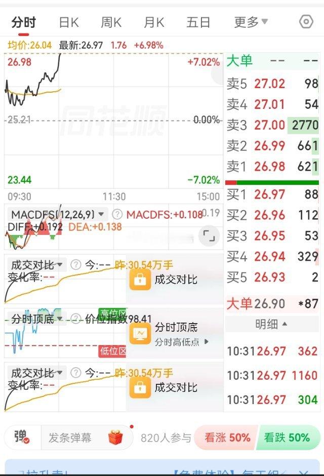 继续上涨 