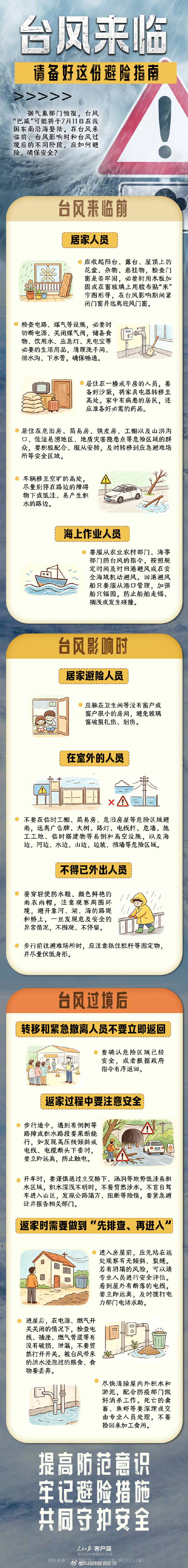 #1图了解台风天避险要点#【转存！#台风天备好这份避险指南#】据气象部门预报，台