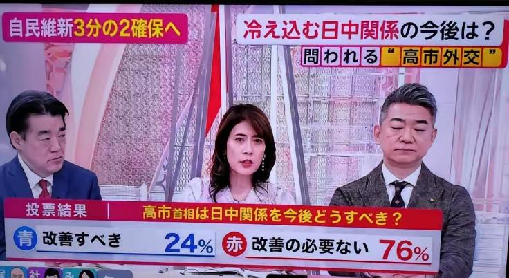 富士电视台曾做了个民调，问日本民众：你觉得今后还有必要改善中日关系吗？76% 日