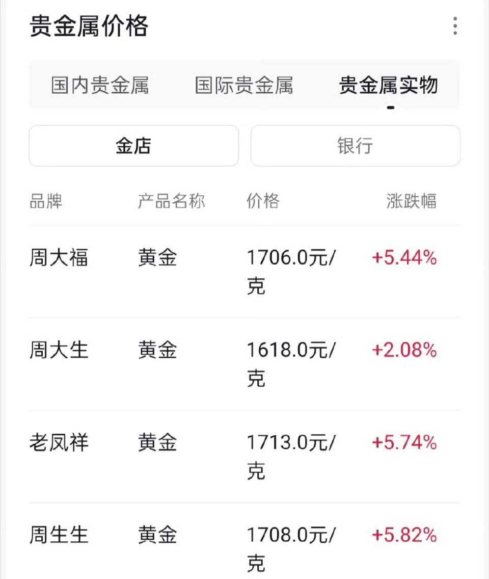 还是我草率了，2025年的关键词延续到了2026年，金价你的上限到底是多少？