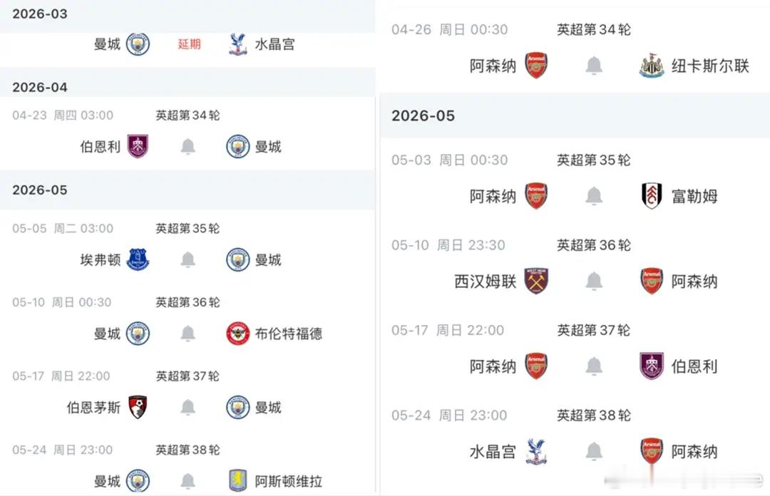 曼城2-1阿森纳后 周中客战伯恩利赢2球即可登顶 剩余赛程难度都大英超天王山曼城