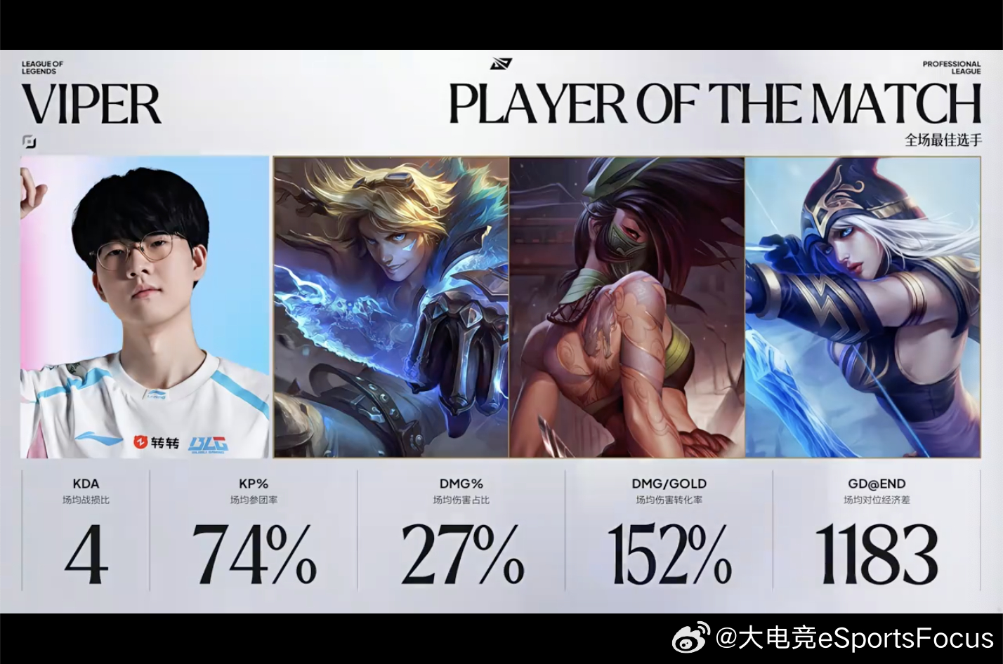【2026LPL第三赛段组内赛 AL 1-2 BLG】本场POM给到ViperA
