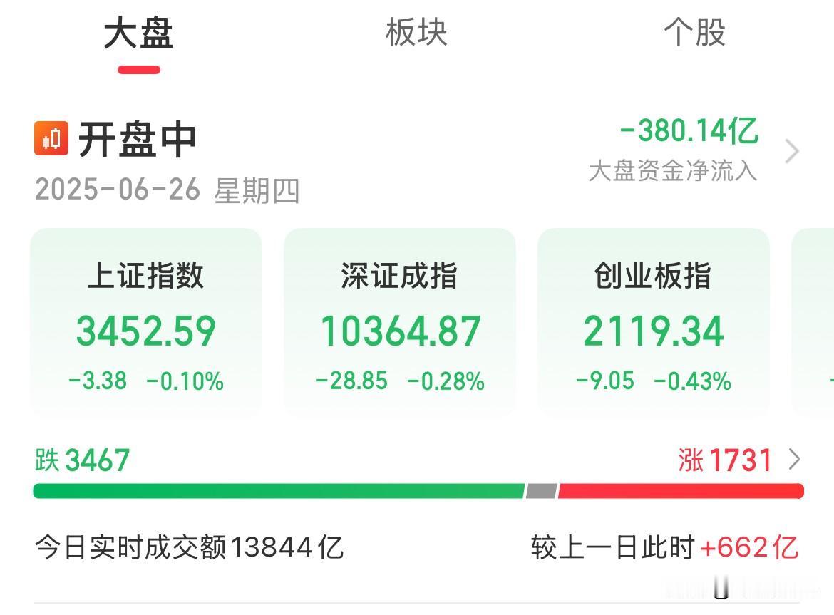 菜上桌了，刚要热气腾腾的！这会又凉了

这是筷子还没夹两口，直接就凉了，冲高回落