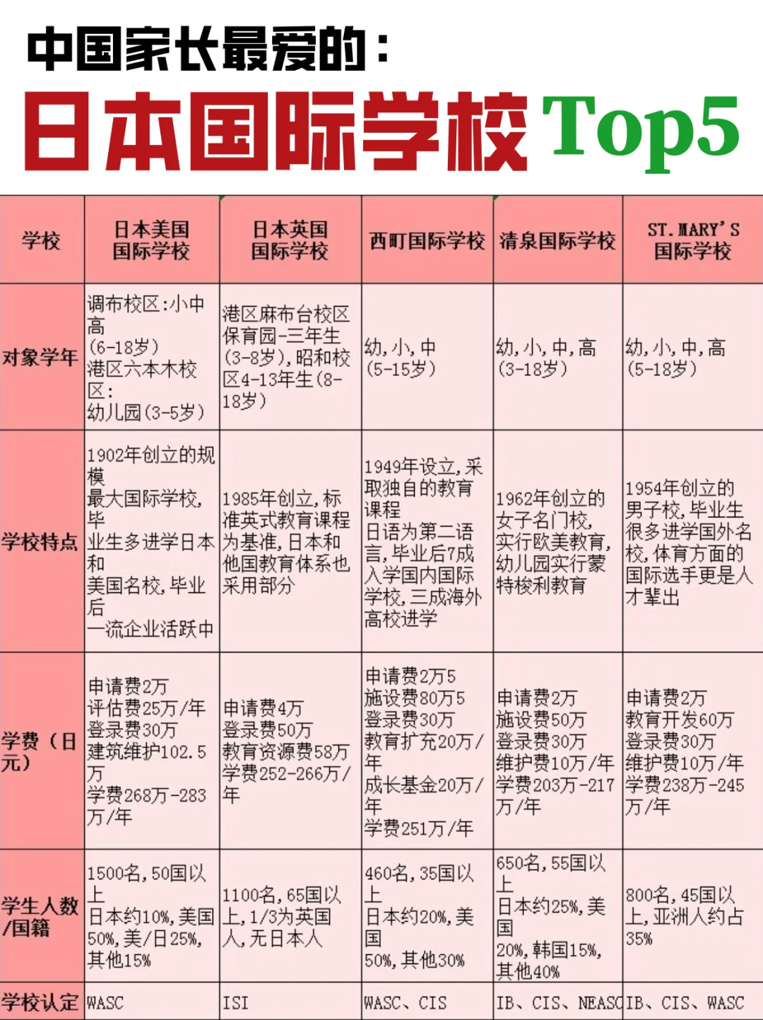 那些被中产父母挤爆的国际学校（附严选清单