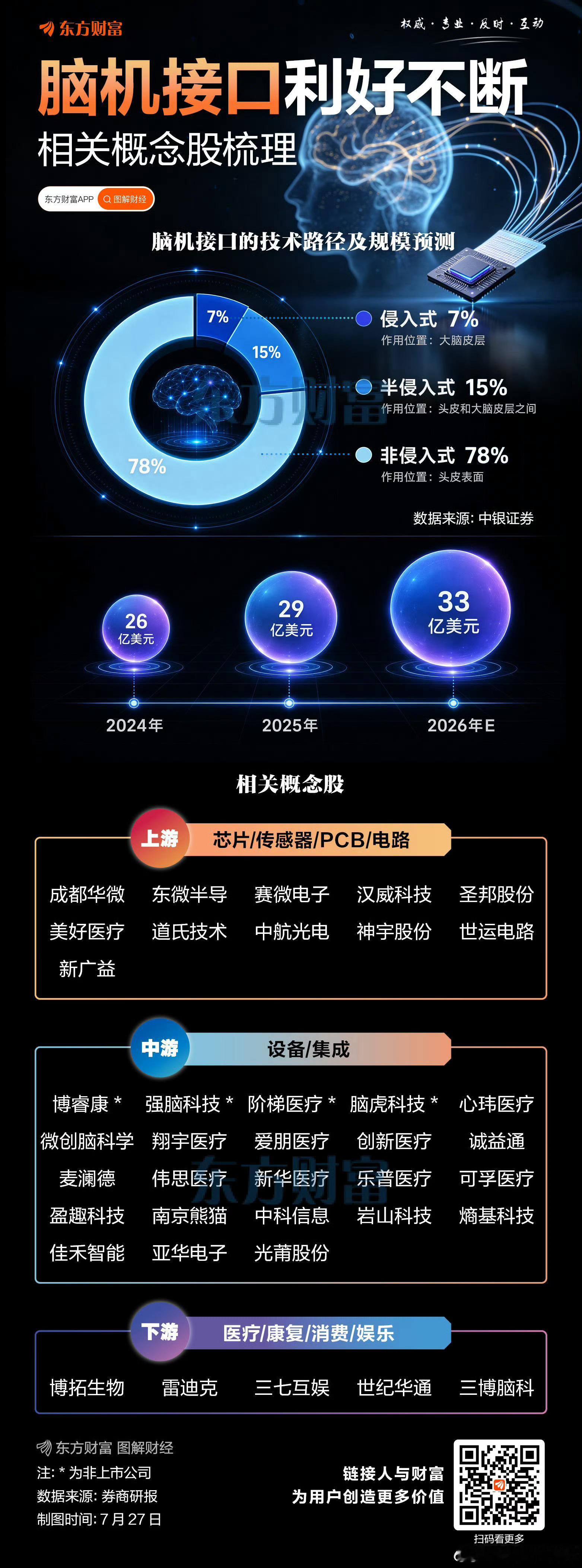 【脑机接口利好不断！产业链个股梳理】 