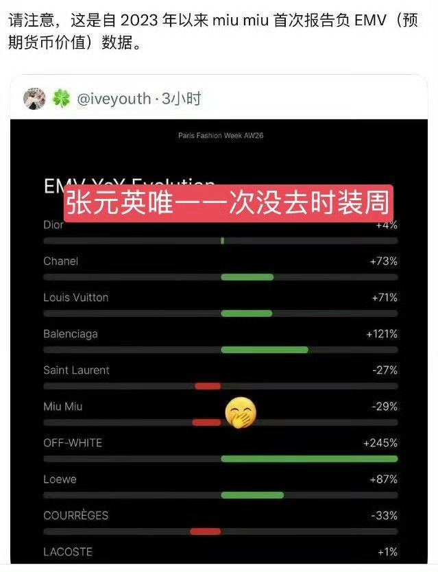 miumiu有张元英真是天大的福气 张元英真是把miumiu精致千金风演绎最好的