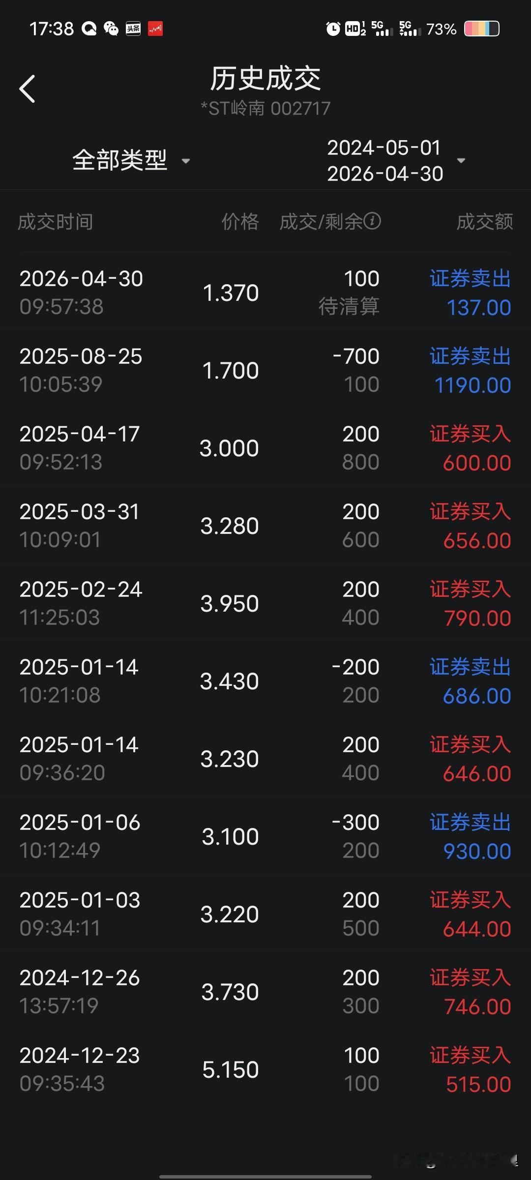 为什么大部分股民炒股是亏损的? 为什么大部分股民炒股是亏损的?

今天我要记录下