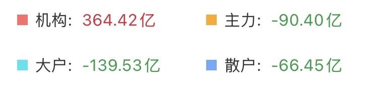 （5月11日上午）
不管是散户还是量化似乎都对新高比较敏感，不同的是，散户敏感是