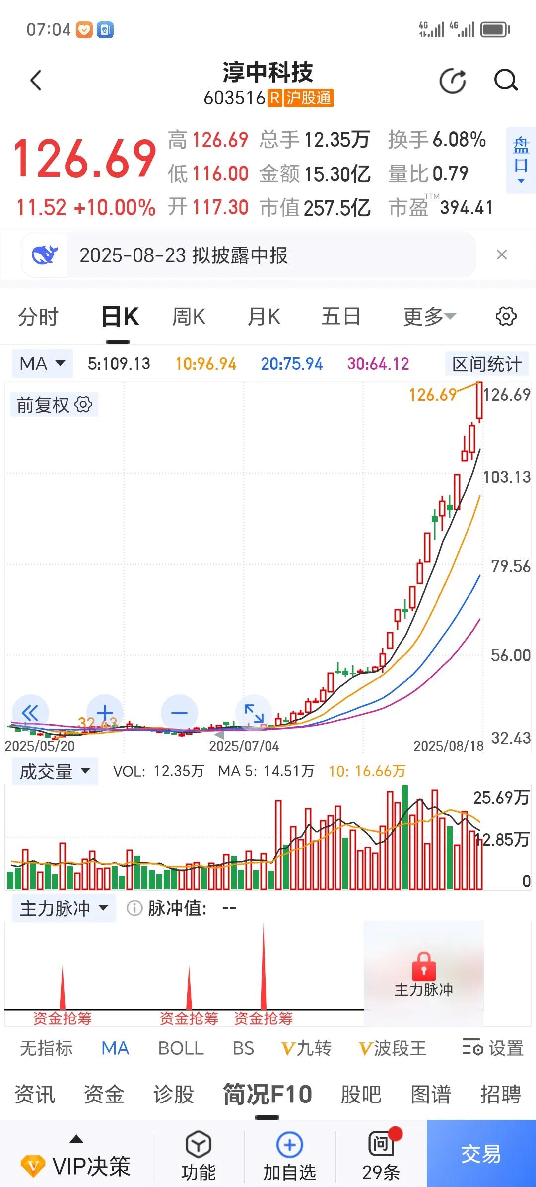 这是炒股，还是在炒梦？！
         2025年第一季度营收不足四千万，还
