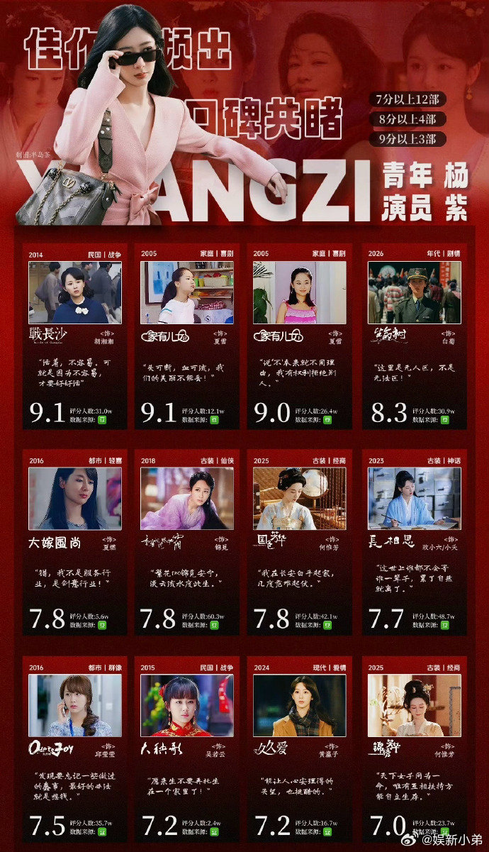 杨紫实绩图，谁的一辈子？-两大90花都有主流视后了杨紫回头看了我一眼