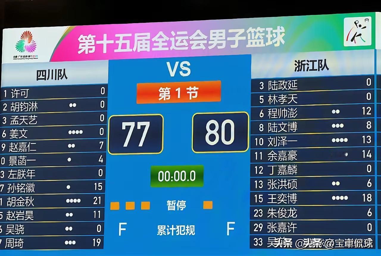 四川输球，这是保送广东拿冠军！四川今年有点大意了，广厦班底，加上周琦，加上四川主