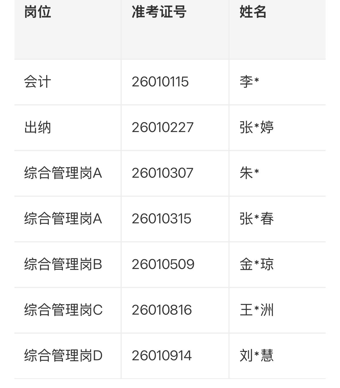 【云南昆明】2026年云南国土资源职业学院学院后勤服务有限责任公司公开招聘人员拟