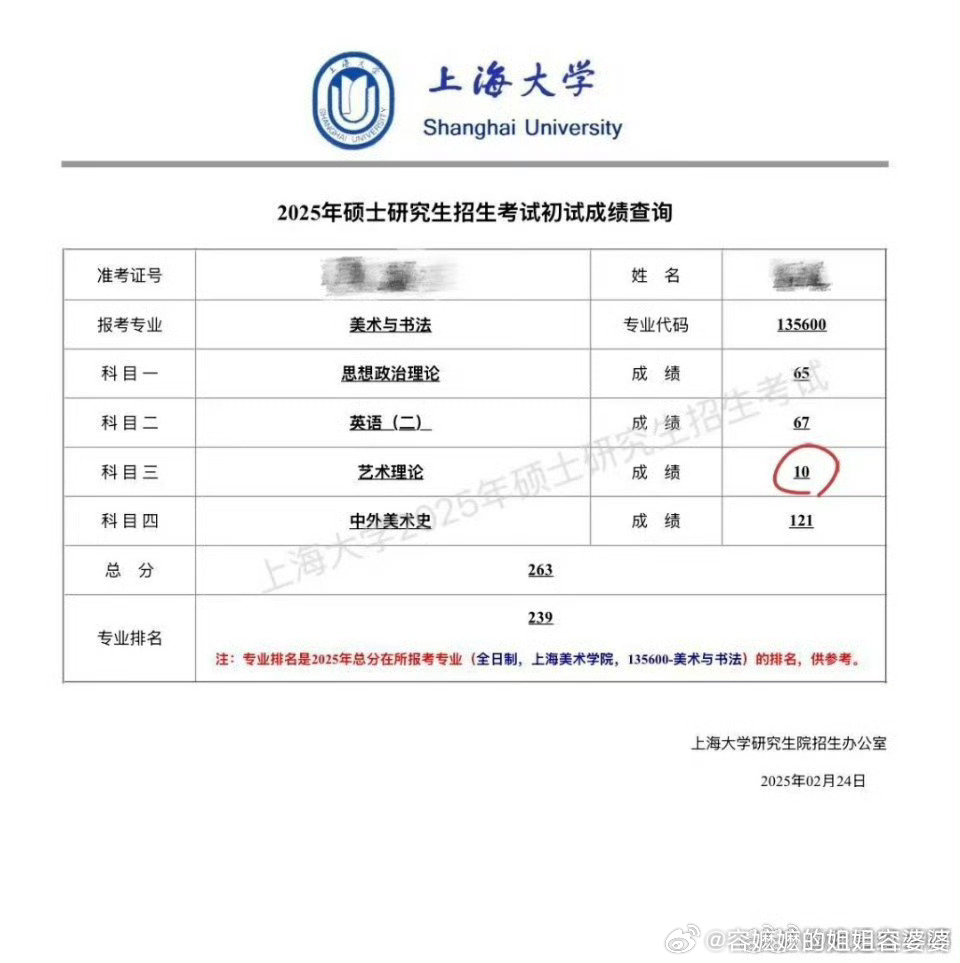 上海大学专业课10分 这个差距也太大了，是不是在系统录入时出了问题？希望给考生一